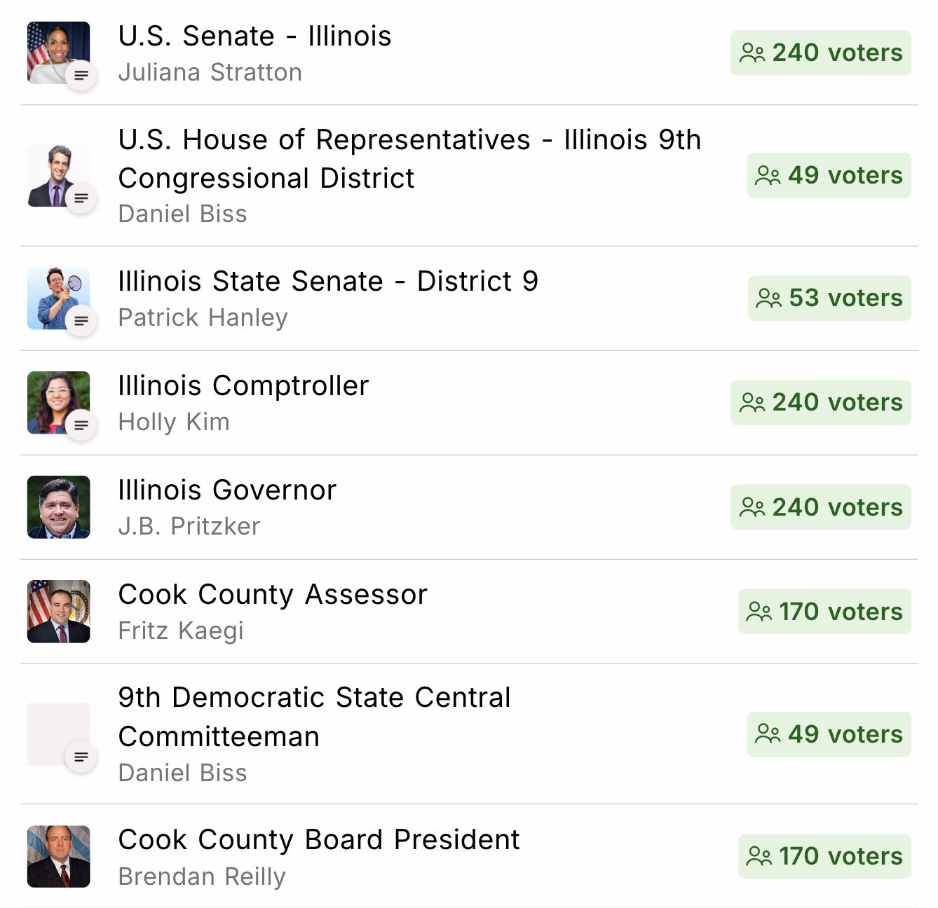 See offices your group can influence