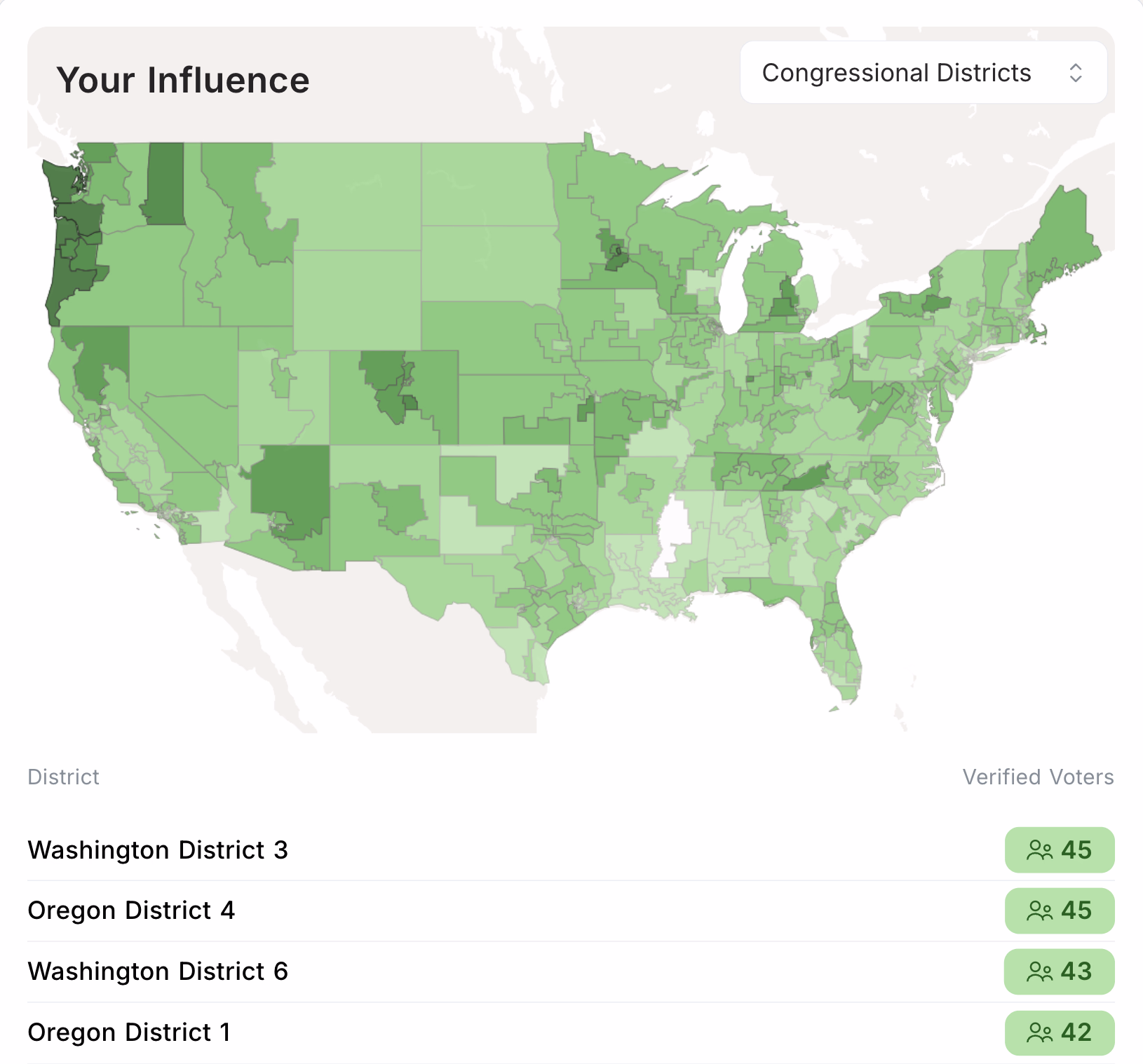 See where your group can vote